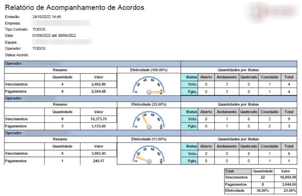 Relatório de monitoria de qualidade call center