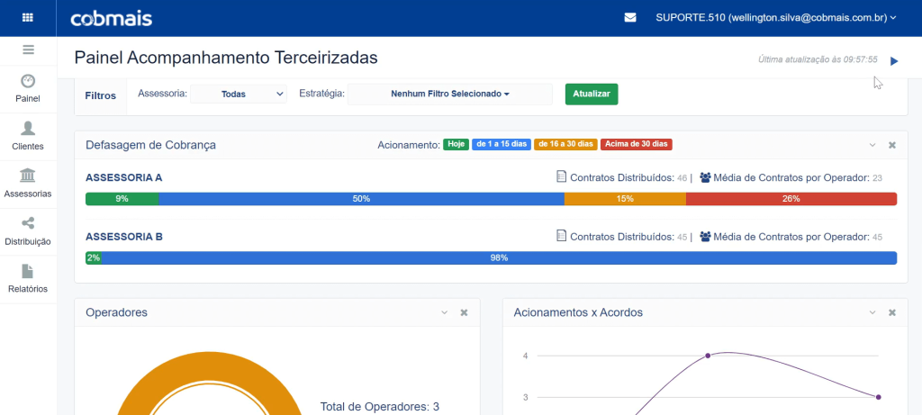 Dashboard de cobrança do Cobmais